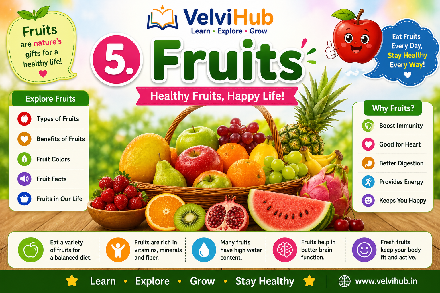 Fruits
