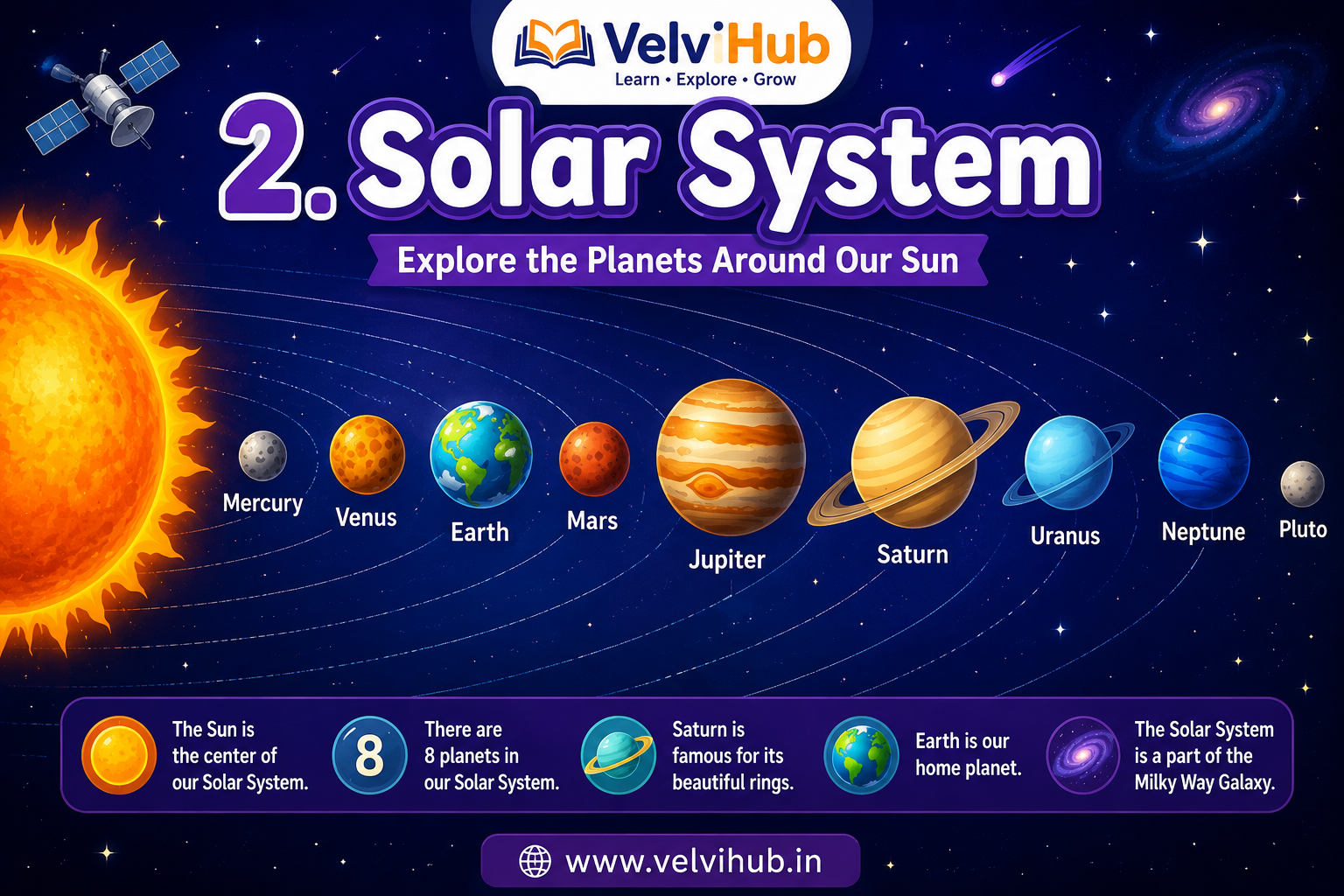 Solar System